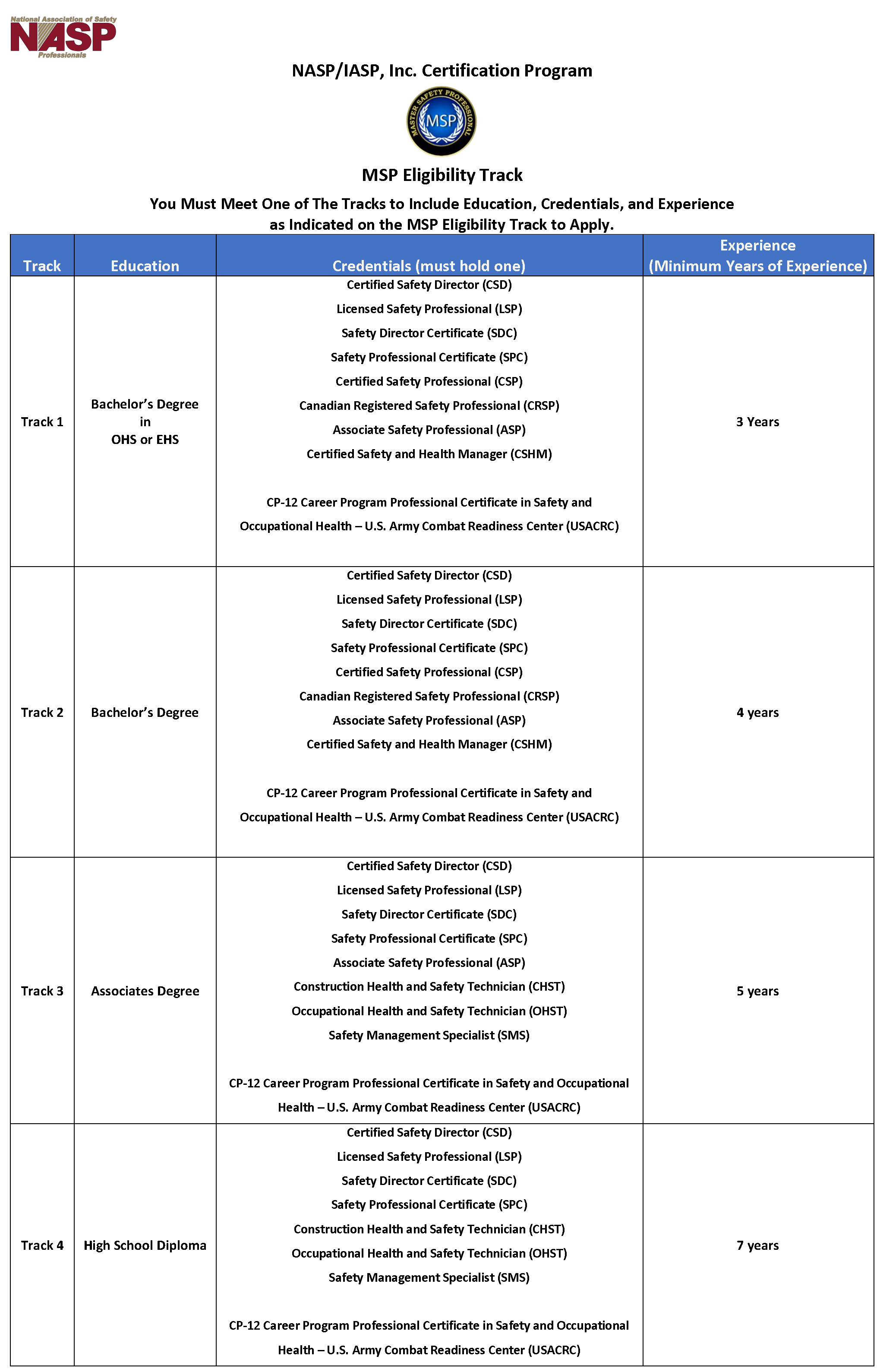 NASP Certification Board MSP Registration Form NASP