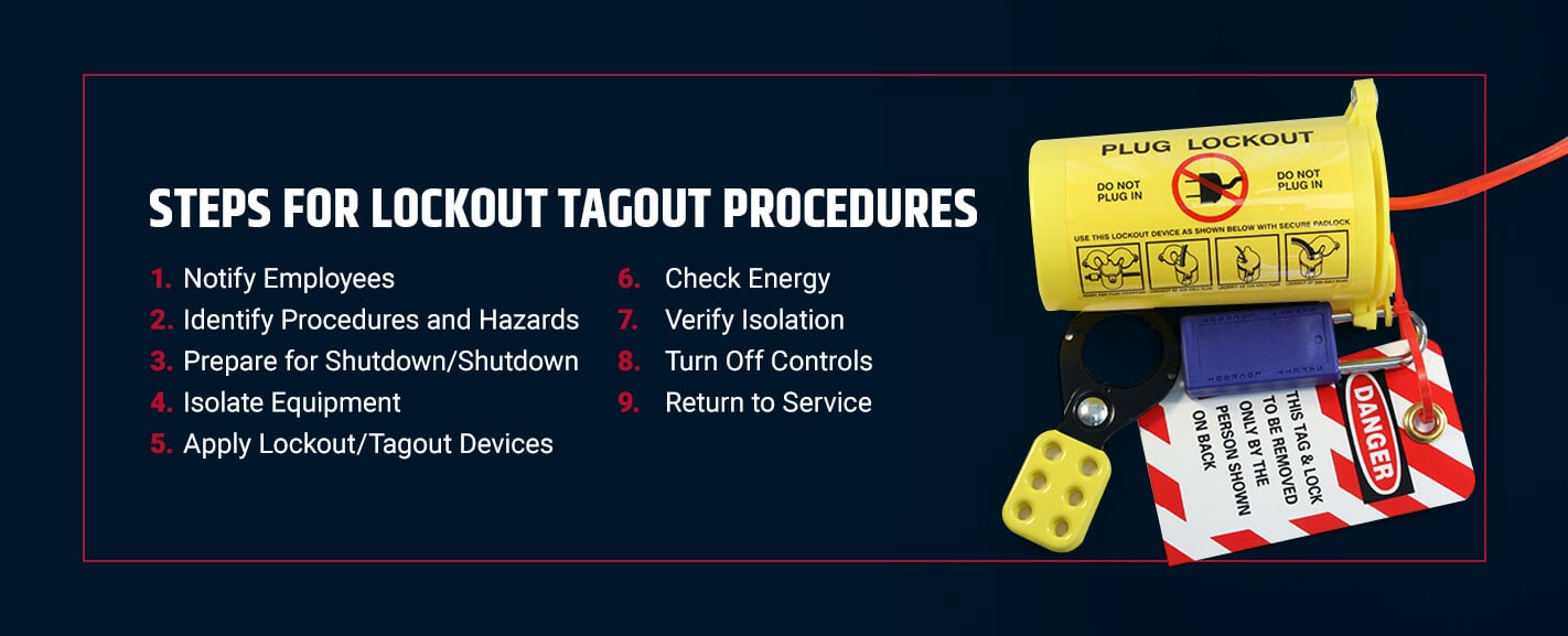 Guide to Lockout Tagout Procedures NASP